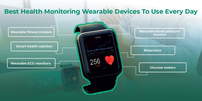 Wearable Technology in Healthcare | VCDoctor