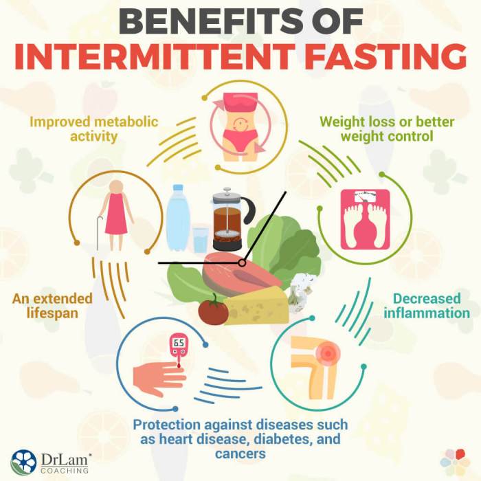 Benefits of Intermittent Fasting - Never Too Late to Know - SoonFasting ...