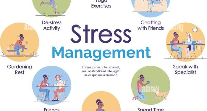 Relieve Stress Right Now How To Relieve Stress Dealing